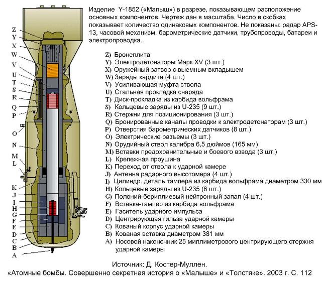 Вес Бомбы Сброшенной