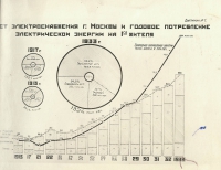 Предприятия Мосэнерго