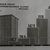 Альбом "Теплосеть Мосэнерго 1967 год"