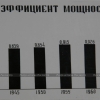 Альбом "Энергосбыт Мосэнерго 1936-1966 гг."