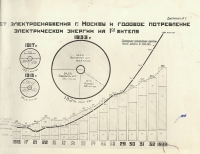 Предприятия Мосэнерго