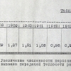 Альбом "Теплосеть Мосэнерго 1967 год"