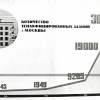 Альбом "Теплосеть Мосэнерго 1967 год"