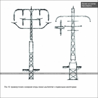 Первые ЛЭП