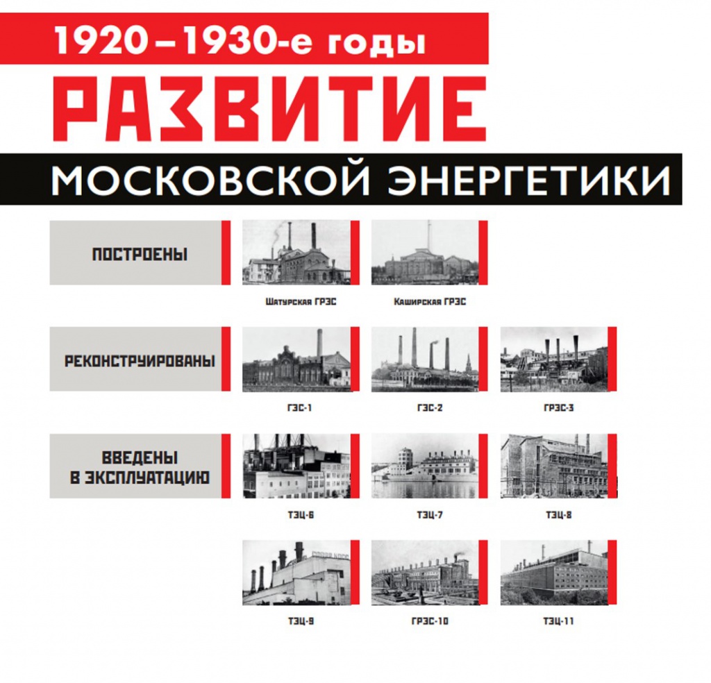 План гоэлро мифы и реальность